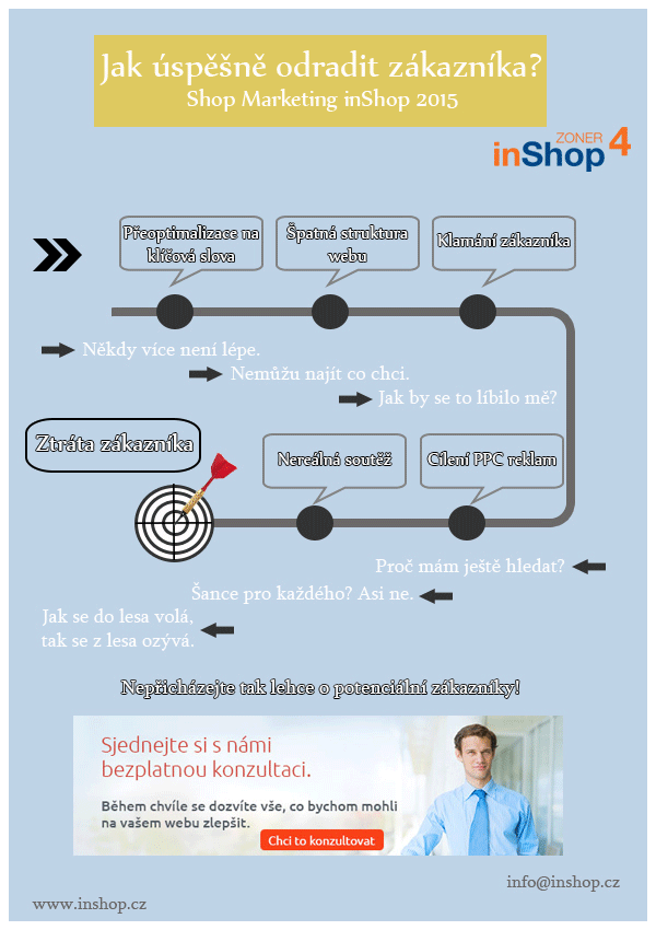 Infografika