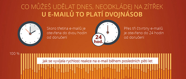 Infografika