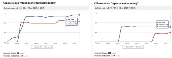Srovnání klíčová slova