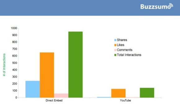 Buzzsumo