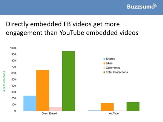 FB Youtube