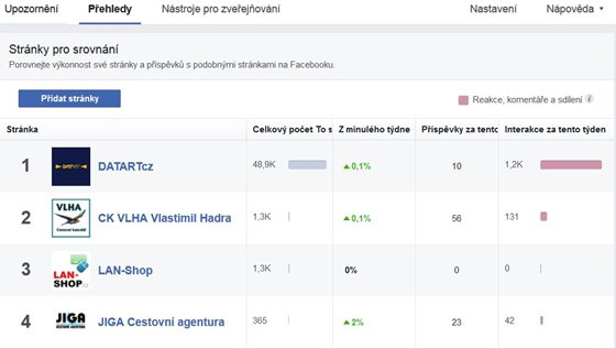 Stránky pro srovnání
