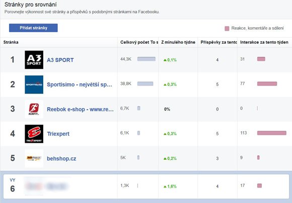 Facebook